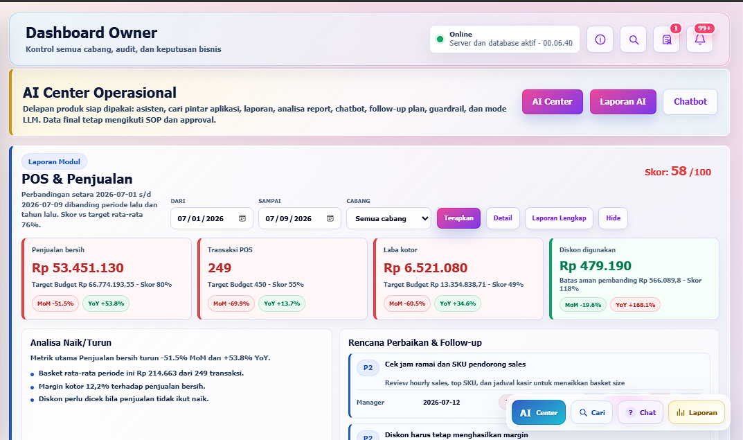 Dashboard owner BSMart